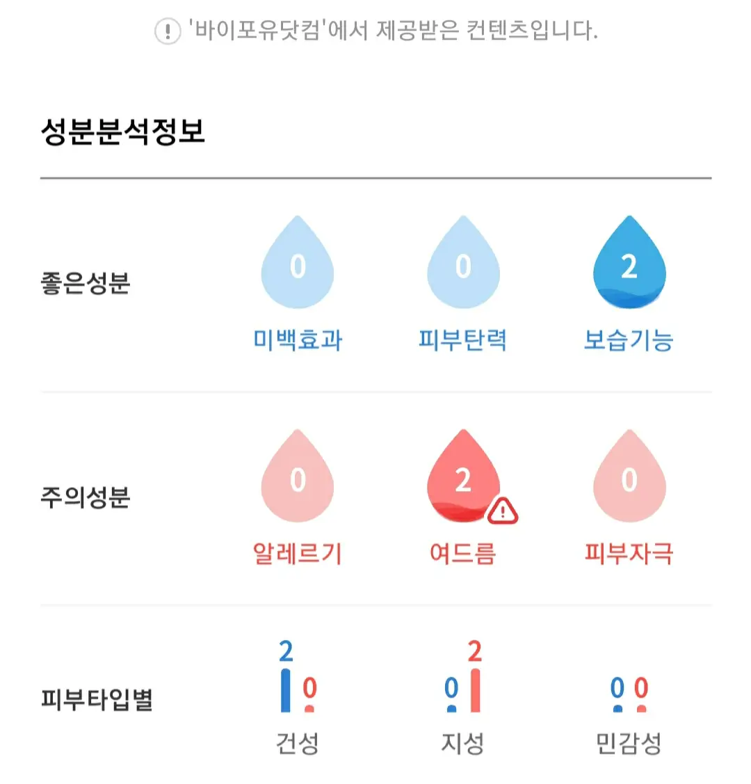 선택된 언니의파우치 리뷰 이미지 - [세라마이드 아토 집중 크림]