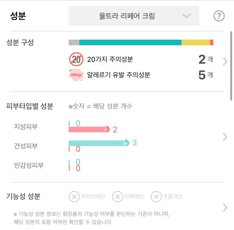 선택된 언니의파우치 리뷰 이미지 - [울트라리페어크림]
