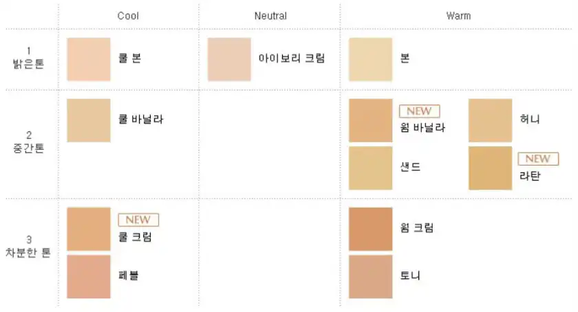 언니의파우치 리뷰 이미지 4 - [퓨처리스트 아쿠아 브릴리언스 파운데이션 [웜 바닐라]]