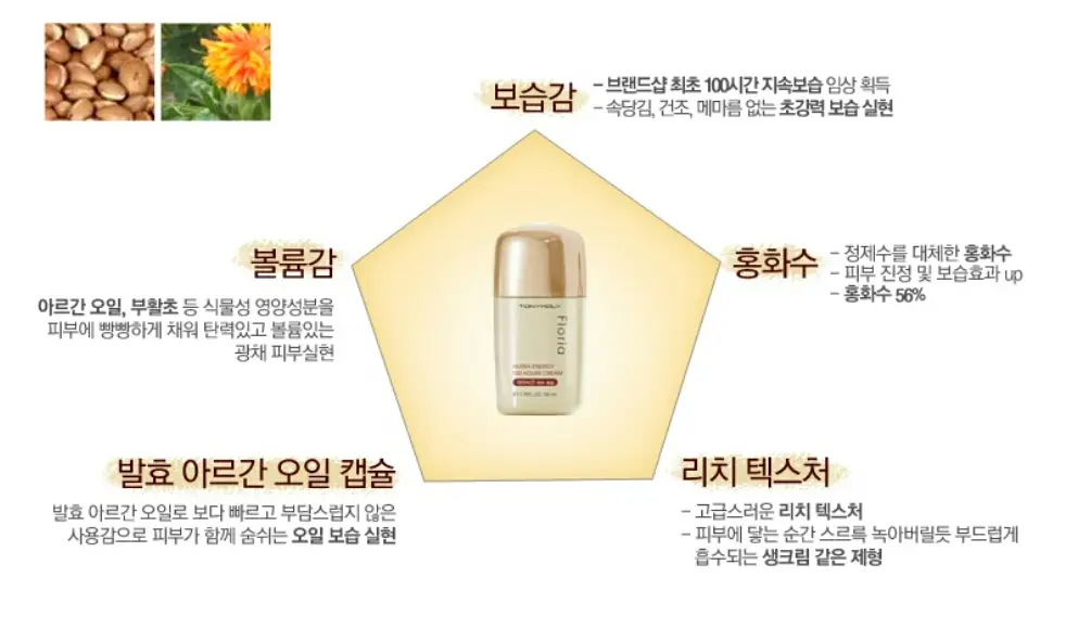 선택된 언니의파우치 리뷰 이미지 - [플로리아 뉴트라 에너지 100시간 크림]