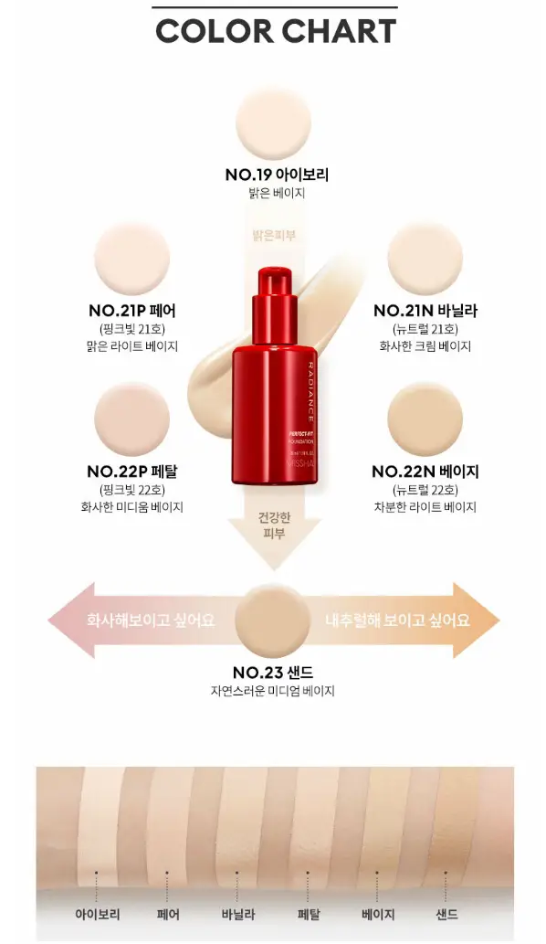 선택된 언니의파우치 리뷰 이미지 - [래디언스 퍼펙트핏 파운데이션 [21호 바닐라]]