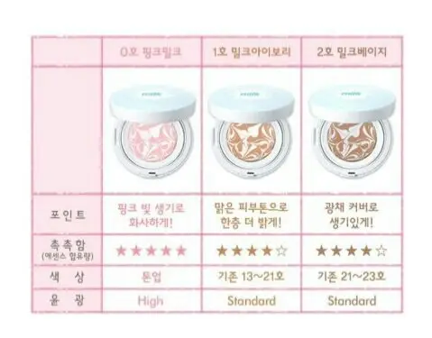 선택된 언니의파우치 리뷰 이미지 - [밀크 퐁당 팩트 [001 밀크아이보리]]