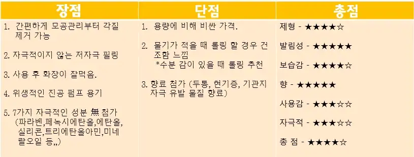 언니의파우치 리뷰 이미지 6 - [언파 부비부비 페이스]