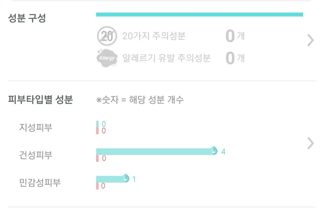 언니의파우치 리뷰 이미지 5 - [어성초 77 수딩 토너]