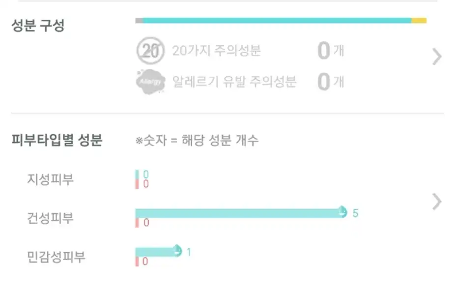 언니의파우치 리뷰 이미지 3 - [자작나무 수분 크림]